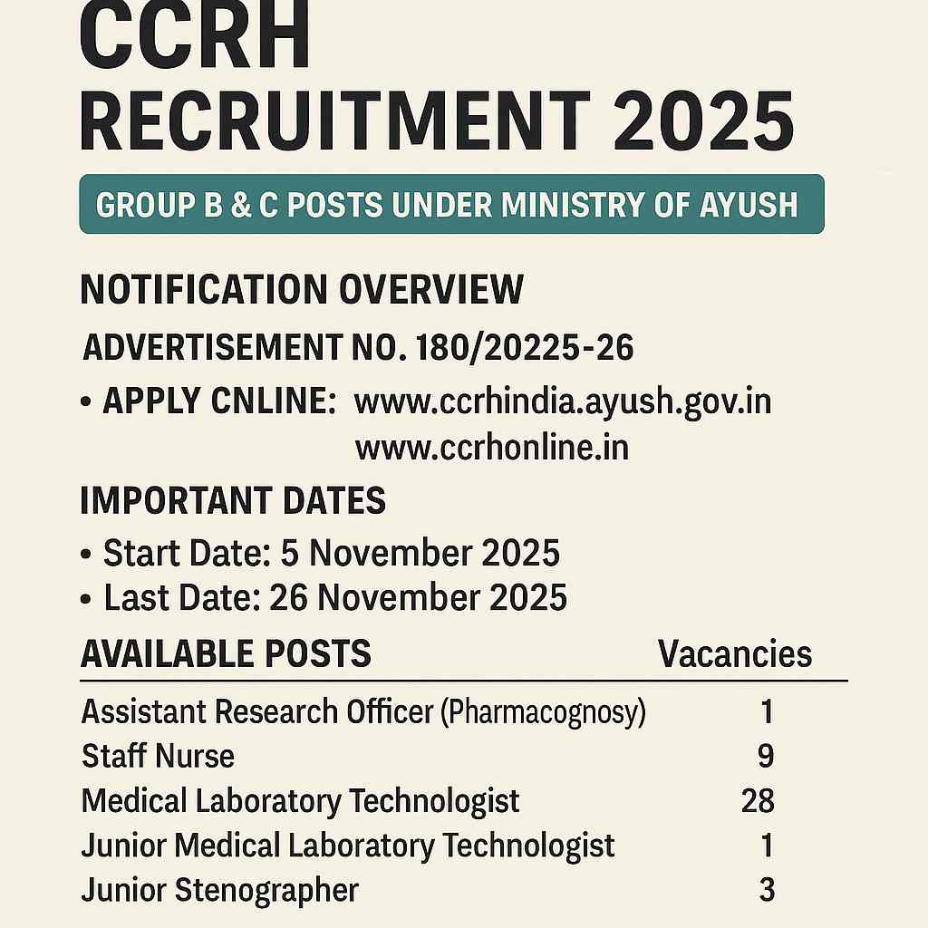 CCRH Recruitment 2025, CCRH Group B and C vacancies, Ministry of Ayush jobs, CCRH online application, CCRH notification 2025, Central Council for Research in Homoeopathy recruitment, CCRH exam 2025, Government health research jobs, CCRH apply online portal, CCRH vacancy advertisement image, Central Council for Research in Homoeopathy (CCRH)