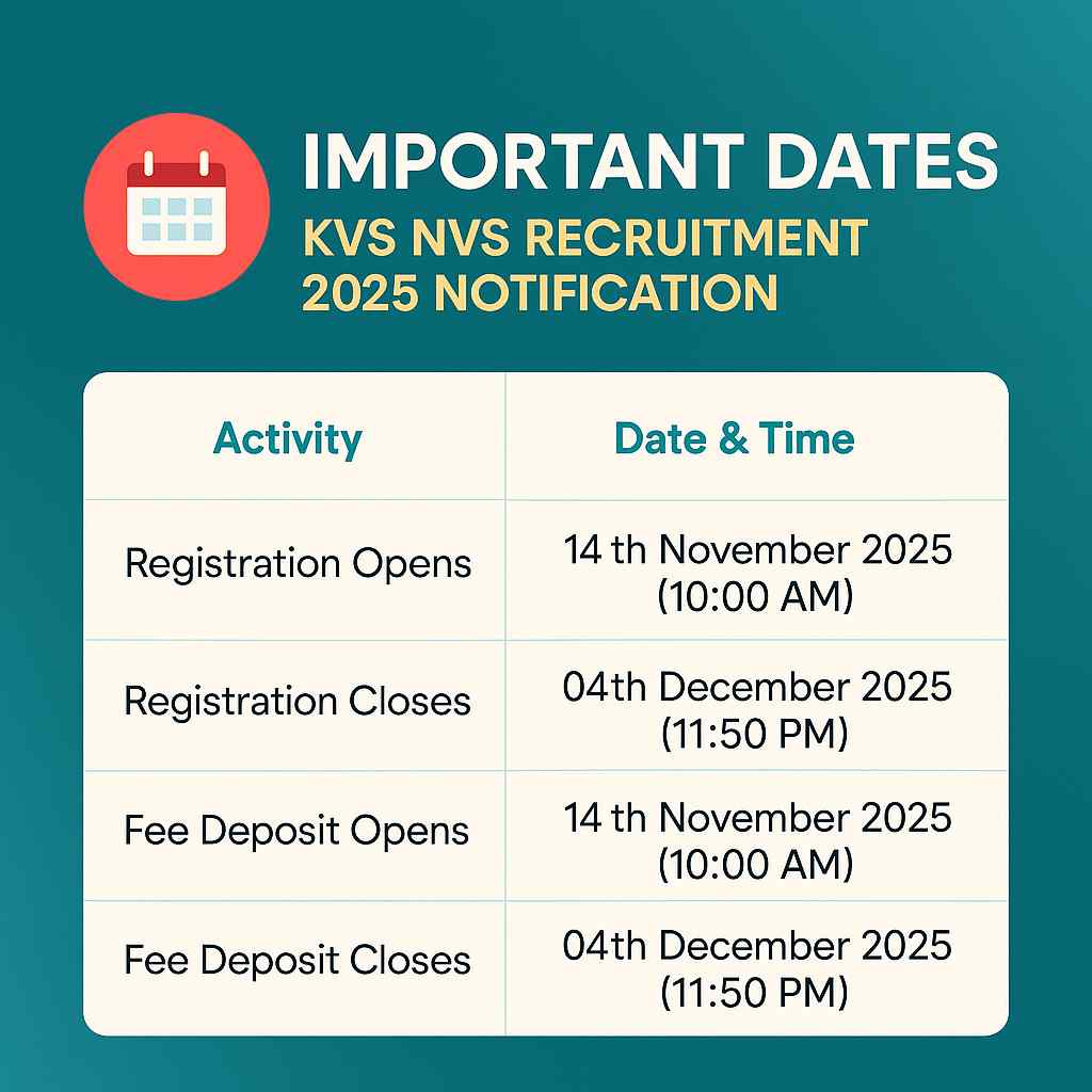 KVS NVS Recruitment 2025, KVS Recruitment 2025 notification, NVS Recruitment 2025 notification, KVS Vacancy 2025, NVS Vacancy 2025, KVS Teaching Recruitment 2025, NVS Teaching Recruitment 2025, KVS PGT TGT PRT Recruitment 2025, NVS PGT TGT PRT Recruitment 2025, KVS NVS Apply Online 2025, KVS Recruitment 2025 apply online, NVS Recruitment 2025 apply online, KVS NVS Eligibility 2025, KVS NVS Salary 2025, KVS NVS Age Limit 2025, KVS NVS Syllabus 2025, KVS NVS Exam Pattern 2025, KVS NVS Selection Process 2025, KVS NVS Registration Date 2025, KVS NVS Last Date 2025, KVS NVS Important Dates 2025, KVS Notification 2025 PDF, NVS Notification 2025 PDF, KVS NVS 2025 Online Form, KVS NVS Teacher Vacancy 2025, KVS NVS Non Teaching Recruitment 2025, KVS NVS Recruitment Fee Details 2025, KVS NVS Recruitment 2025 latest update, CBSE KVS NVS recruitment 2025