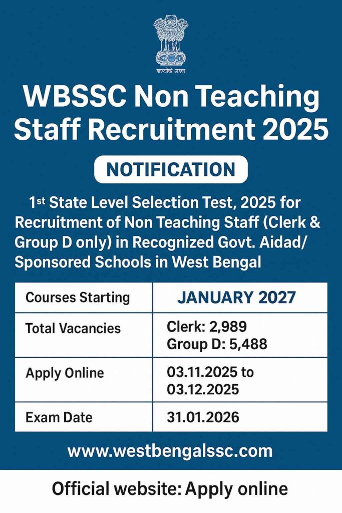WBSSC Non Teaching Staff Recruitment 2025 Apply online